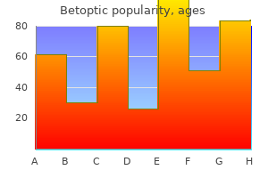 purchase betoptic discount