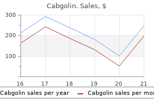 discount cabgolin online amex