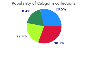 0.5 mg cabgolin visa