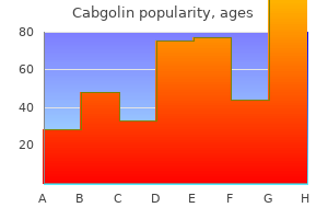 discount 0.5mg cabgolin visa