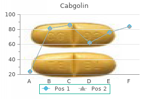 cheap cabgolin 0.5mg