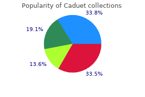 buy generic caduet line