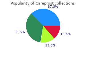 order careprost 3ml without prescription