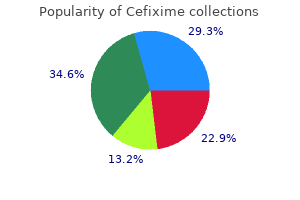 order 100mg cefixime fast delivery