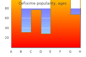 cheap cefixime express