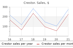 buy crestor australia