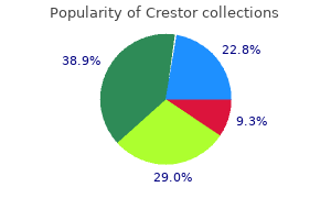 purchase crestor in india