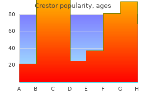 generic crestor 10mg otc