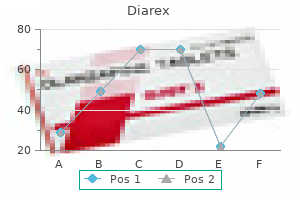 diarex 30caps on-line