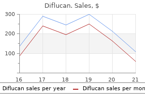 buy generic diflucan online