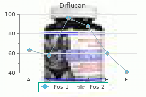 order diflucan with mastercard