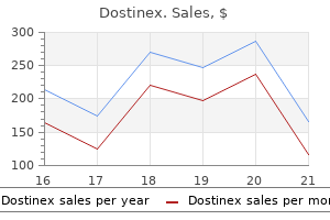 cheap dostinex master card