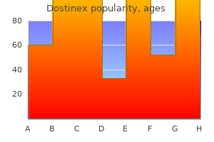 buy dostinex 0.5mg on line