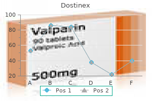 discount dostinex 0.5mg with visa