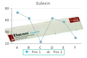 cheap 250 mg eulexin with mastercard