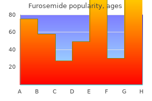 order furosemide cheap online