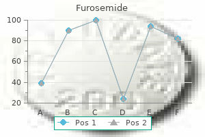 purchase 100 mg furosemide