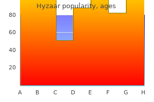 purchase hyzaar 50 mg with amex