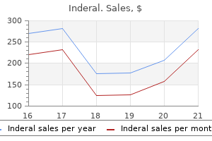 order inderal 10 mg amex