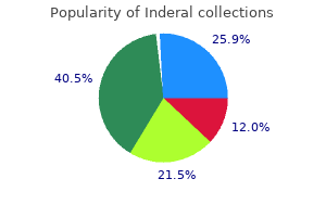 buy inderal 10 mg line