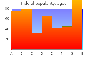 discount generic inderal uk