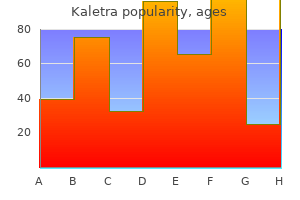 purchase kaletra with american express