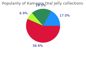 generic kamagra oral jelly 100 mg without prescription