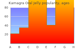 order kamagra oral jelly toronto