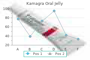 purchase kamagra oral jelly 100 mg visa