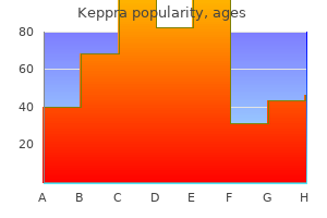 discount keppra 500 mg visa