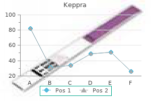 cheap 500 mg keppra mastercard