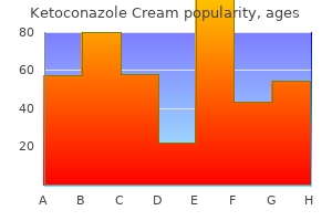 discount ketoconazole cream 15gm mastercard