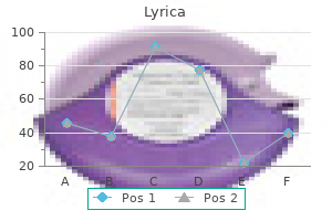 generic 75 mg lyrica