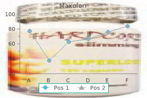 buy maxolon 10mg cheap