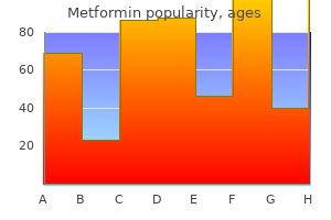 buy generic metformin 500mg line