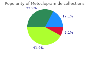 buy metoclopramide discount