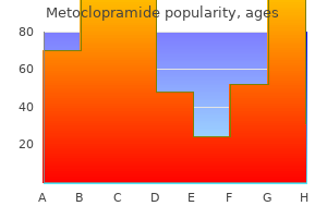 purchase metoclopramide 10 mg without a prescription