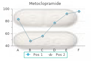 metoclopramide 10 mg without prescription