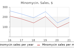 cheap 50mg minomycin with amex