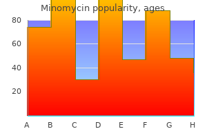 purchase minomycin now