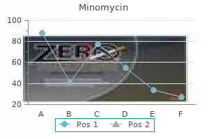 buy minomycin once a day