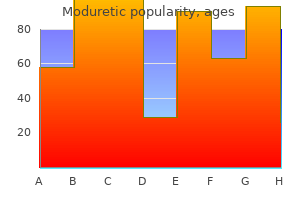 buy moduretic 50 mg free shipping