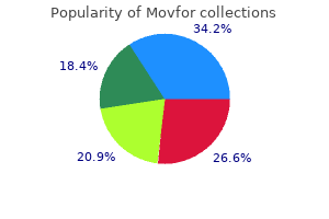 buy movfor overnight