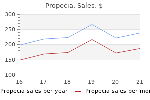 order generic propecia canada