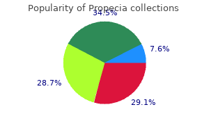 buy generic propecia 5 mg