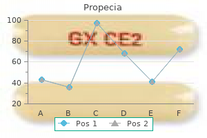 buy propecia 1 mg lowest price