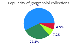 order 80 mg propranolol with visa