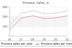 cheap 5mg provera overnight delivery