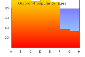 order 400 mg quibron-t with amex