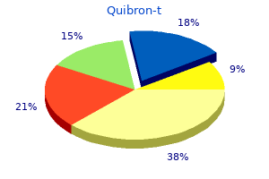 purchase quibron-t canada